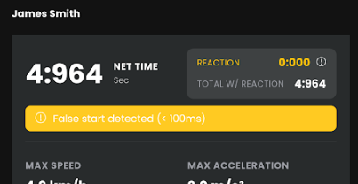 Screenshot showing Ledsreact Pro false start detection interface